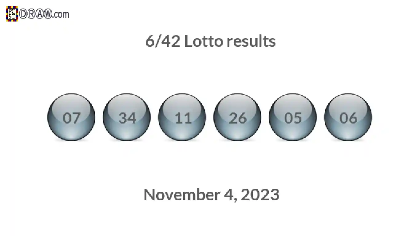 Lotto 6/42 balls representing results on November 4, 2023