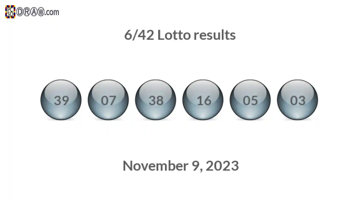 Lotto 6/42 balls representing results on November 9, 2023