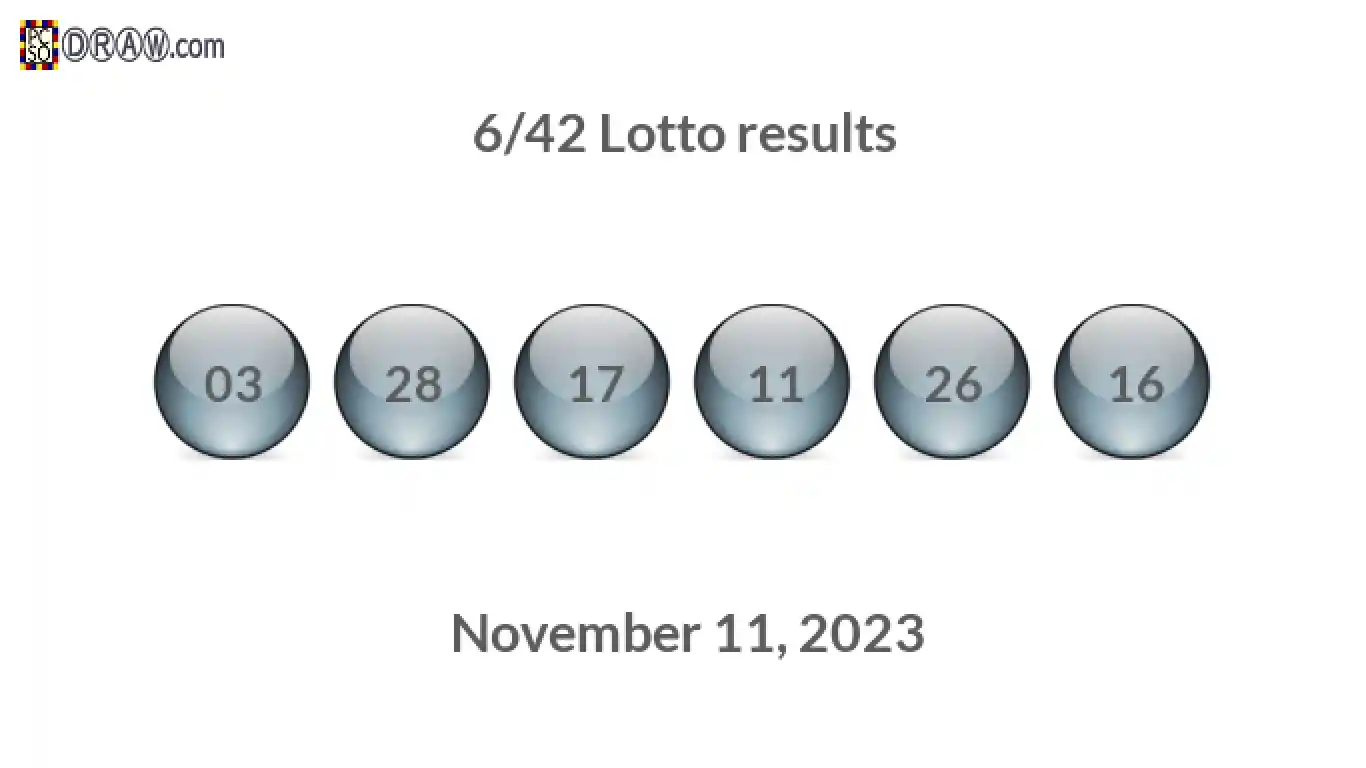 Lotto 6/42 balls representing results on November 11, 2023