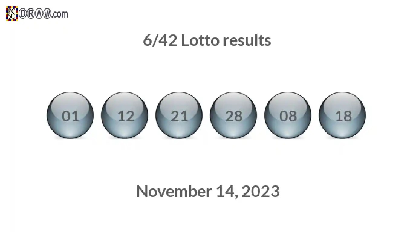 Lotto 6/42 balls representing results on November 14, 2023