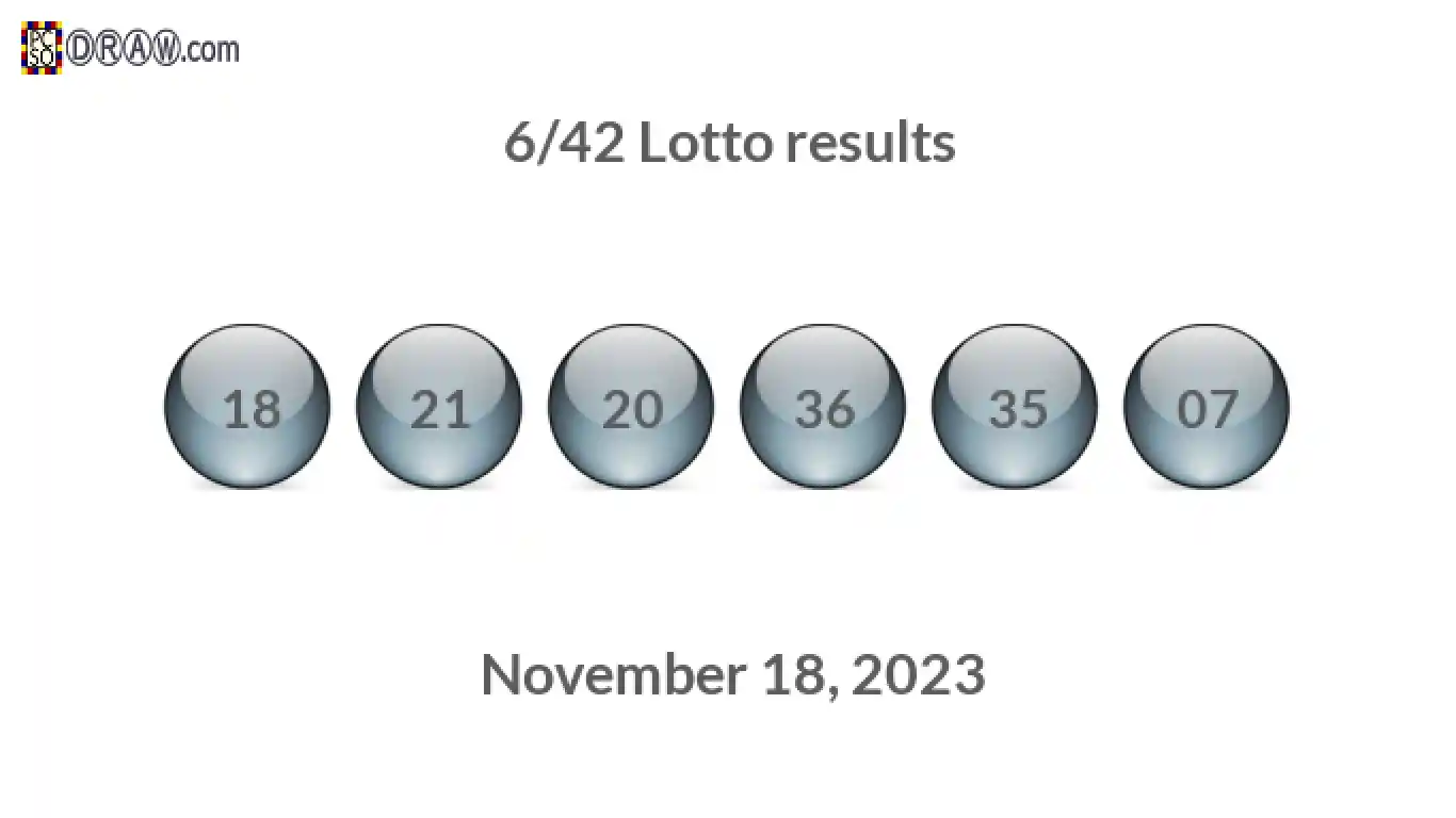 Lotto 6/42 balls representing results on November 18, 2023