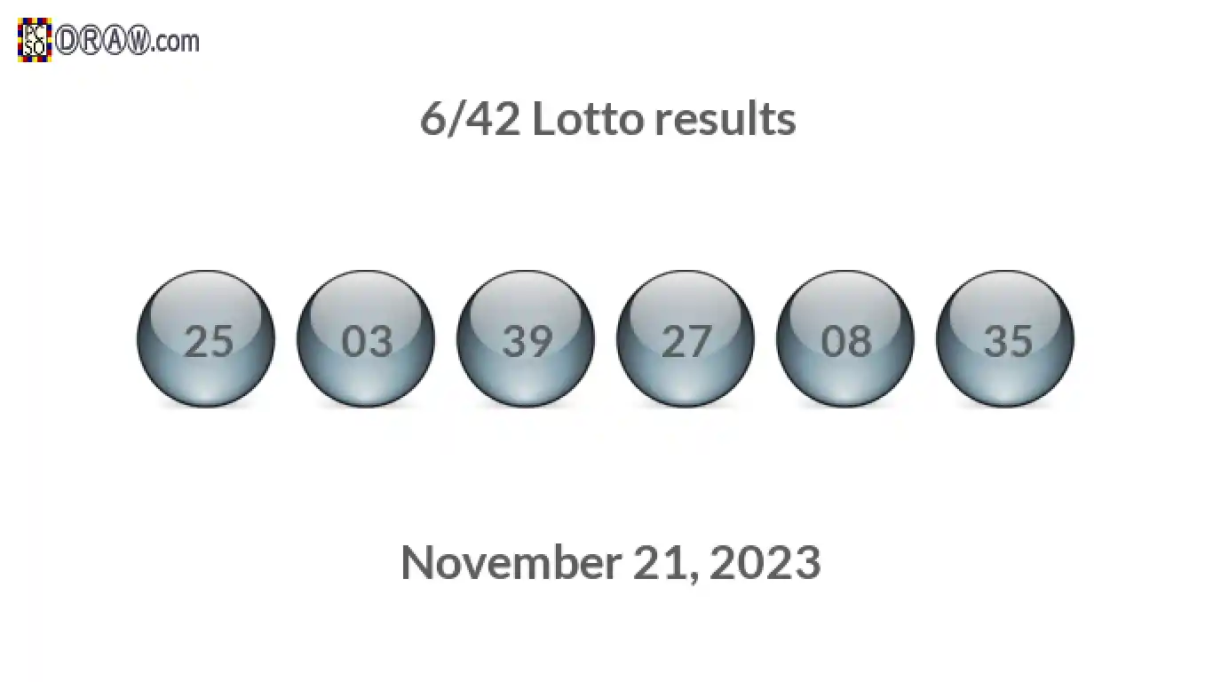 Lotto 6/42 balls representing results on November 21, 2023