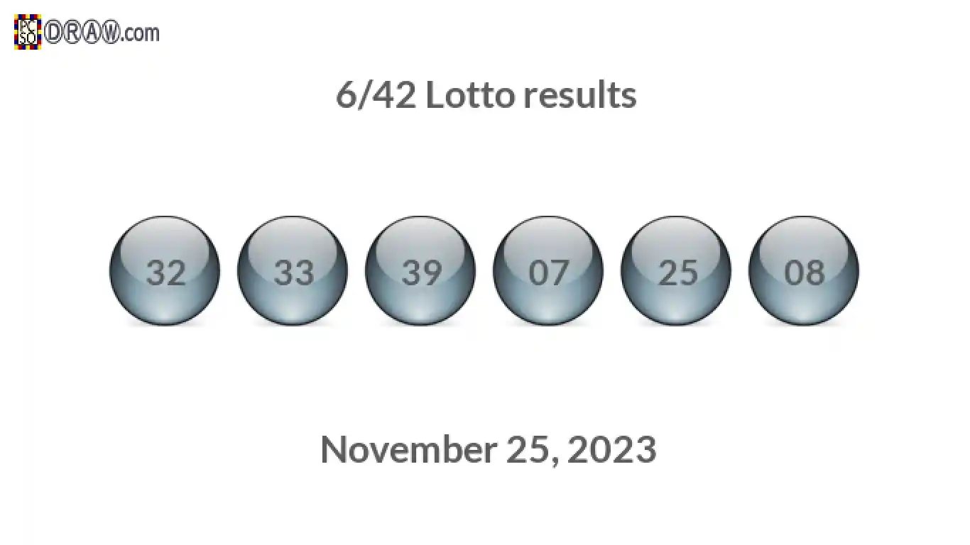 Lotto 6/42 balls representing results on November 25, 2023