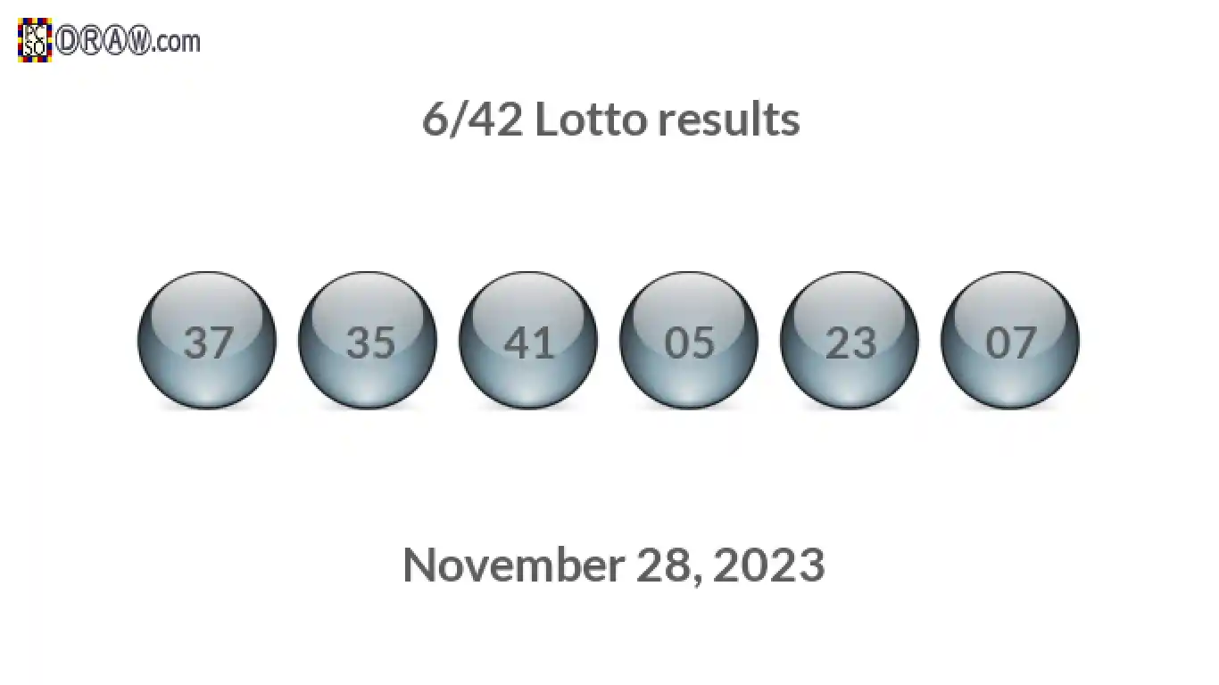 Lotto 6/42 balls representing results on November 28, 2023