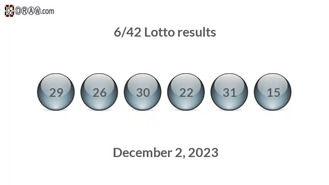 Lotto 6/42 balls representing results on December 2, 2023