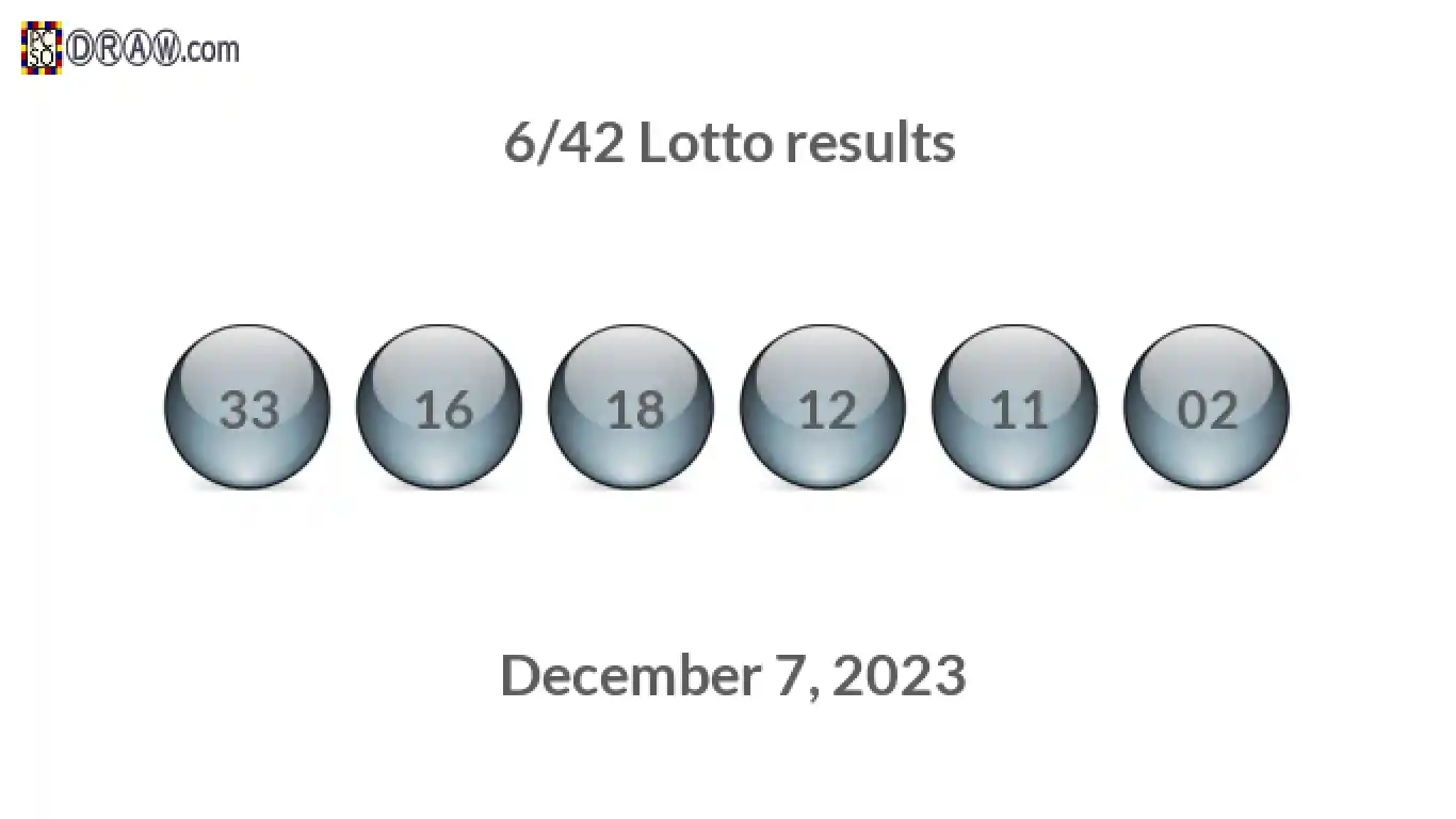 Lotto 6/42 balls representing results on December 7, 2023