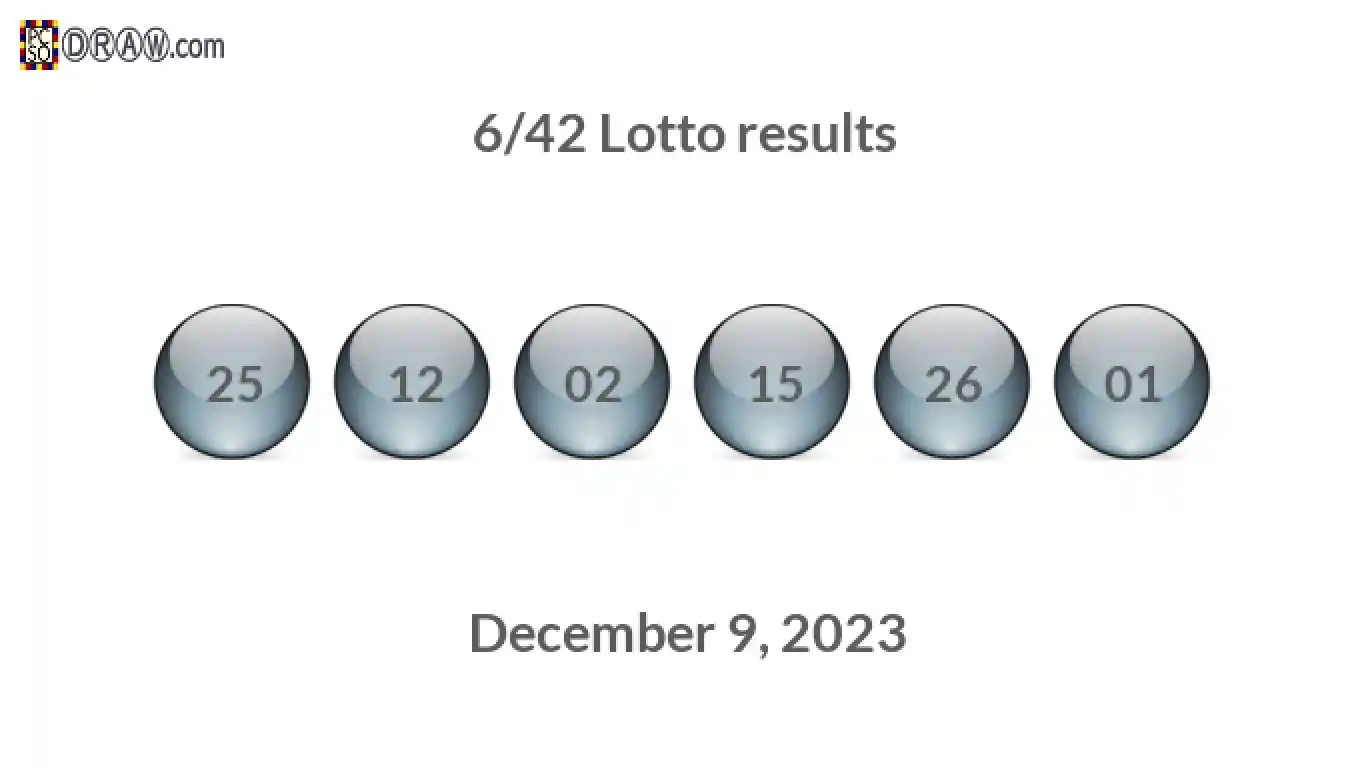 Lotto 6/42 balls representing results on December 9, 2023