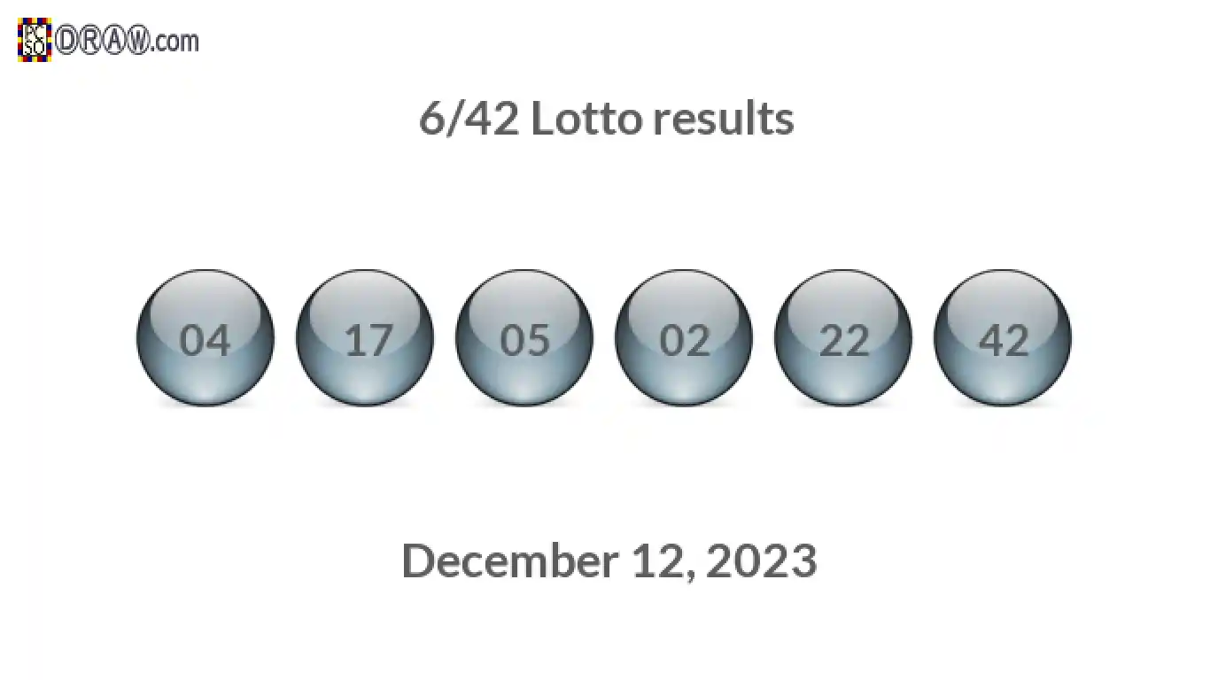 Lotto 6/42 balls representing results on December 12, 2023