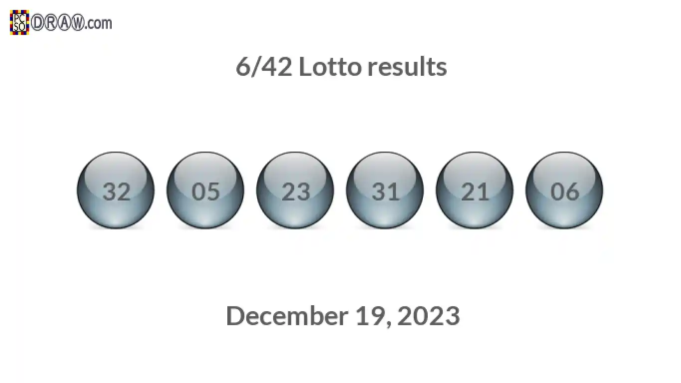 Lotto 6/42 balls representing results on December 19, 2023