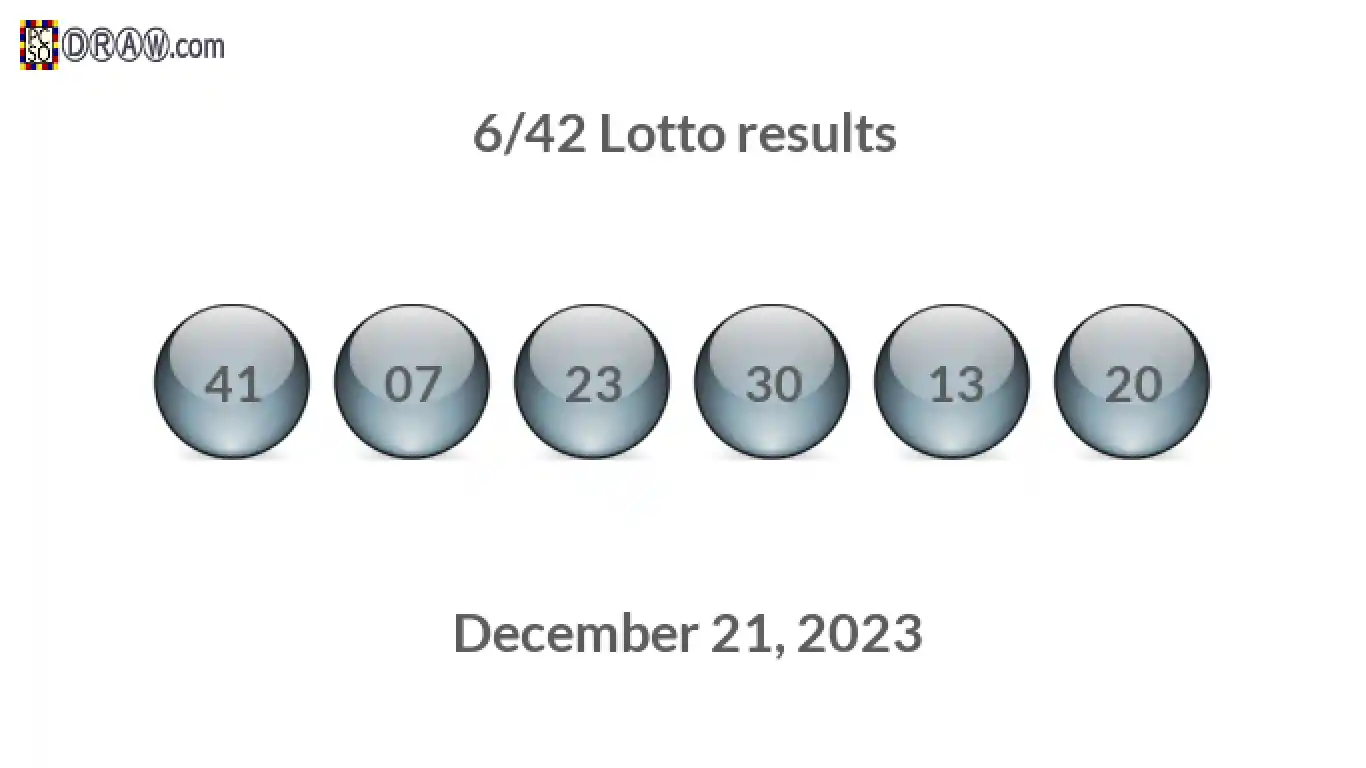 Lotto 6/42 balls representing results on December 21, 2023