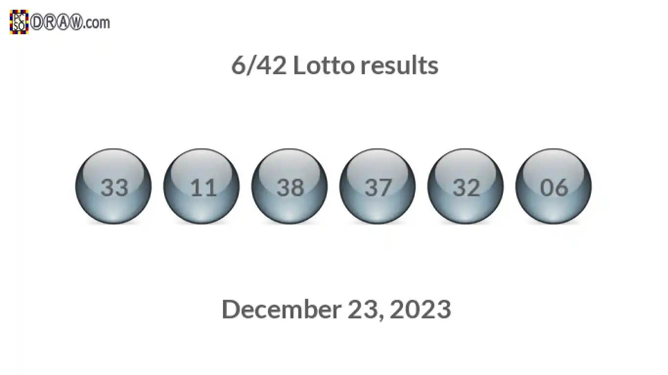 Lotto 6/42 balls representing results on December 23, 2023