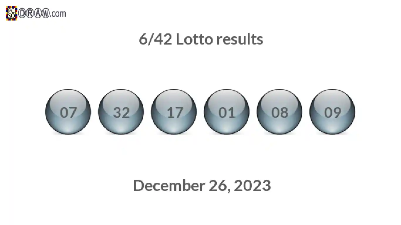 Lotto 6/42 balls representing results on December 26, 2023