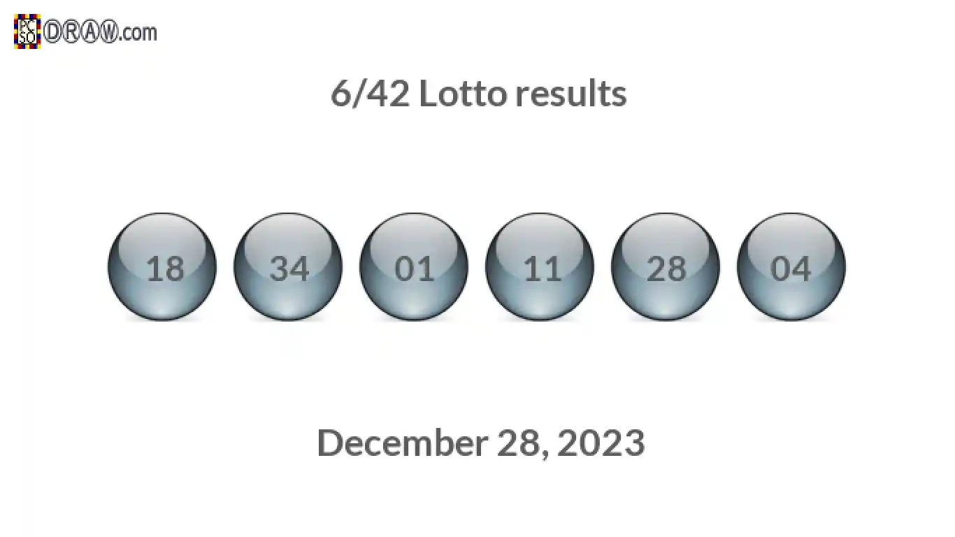 Lotto 6/42 balls representing results on December 28, 2023