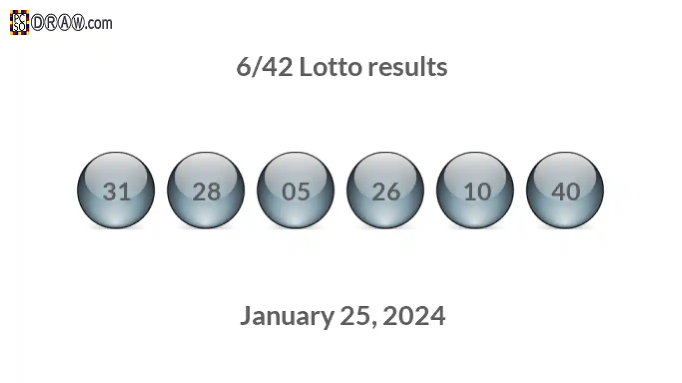 Lotto 6/42 balls representing results on January 25, 2024