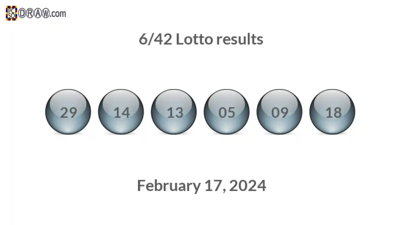 Lotto 6/42 balls representing results on February 17, 2024