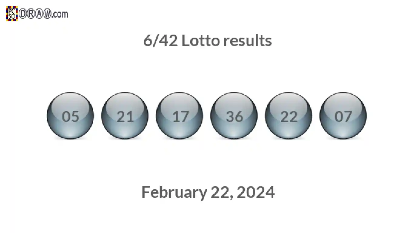 Lotto 6/42 balls representing results on February 22, 2024