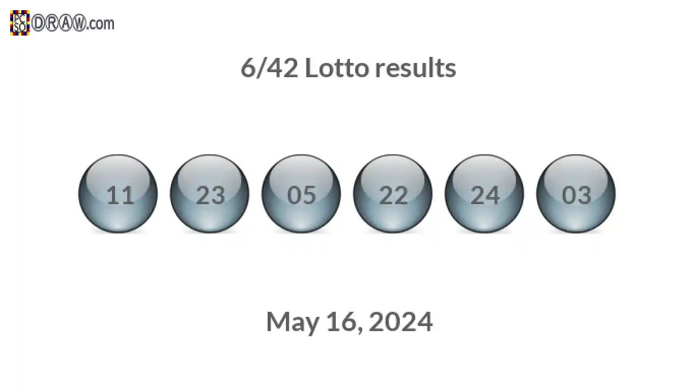 Lotto 6/42 balls representing results on May 16, 2024