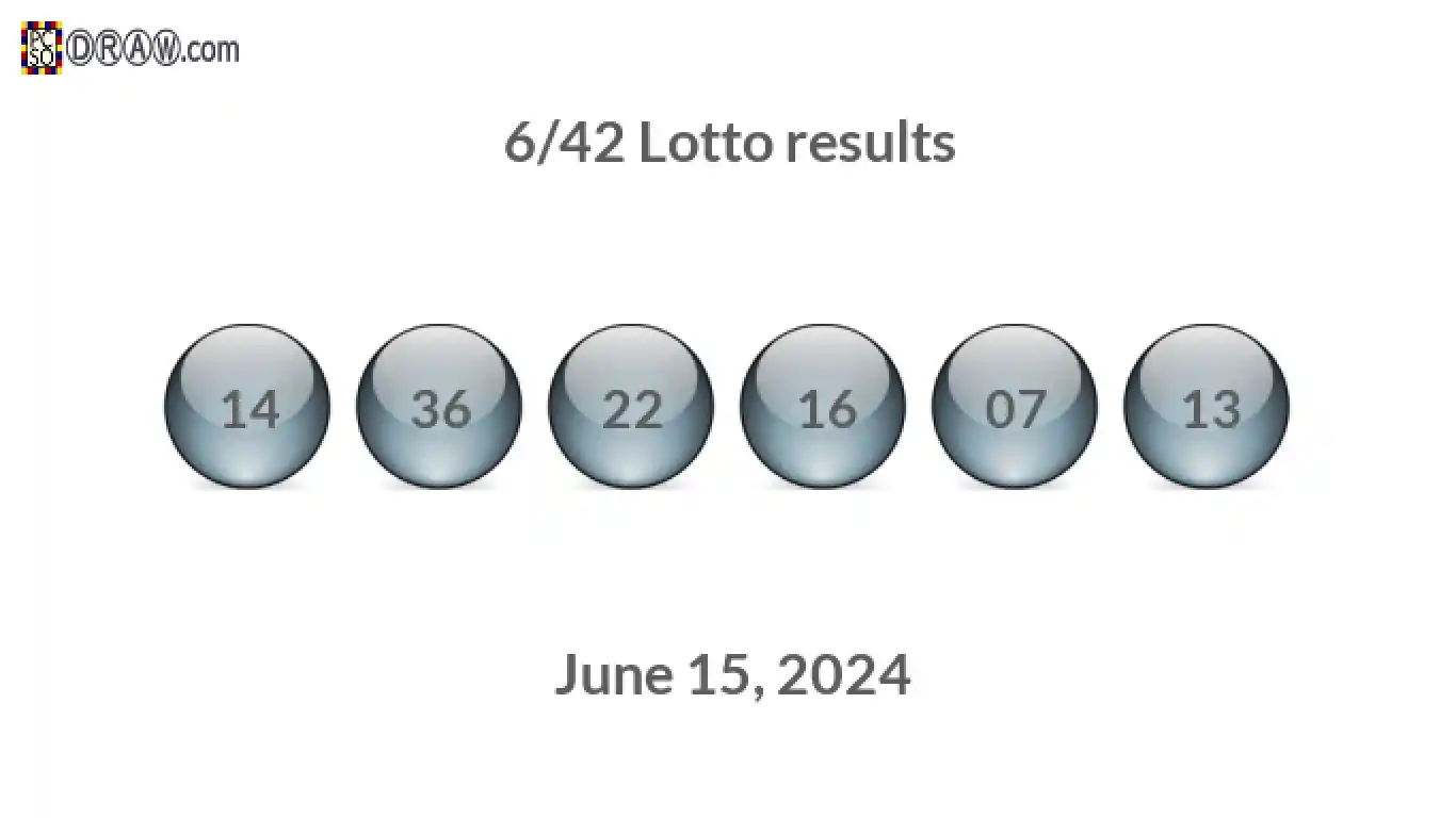 Lotto 6/42 balls representing results on June 15, 2024