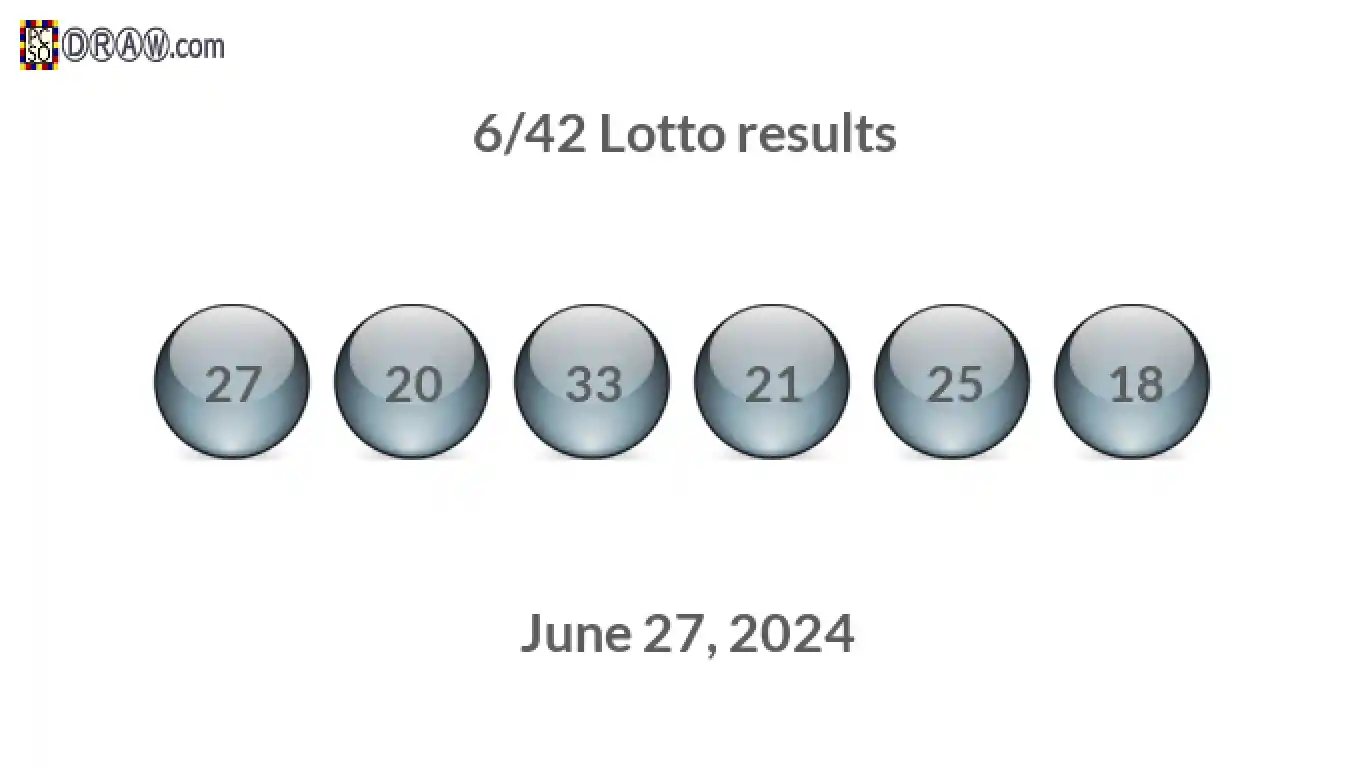 Lotto 6/42 balls representing results on June 27, 2024