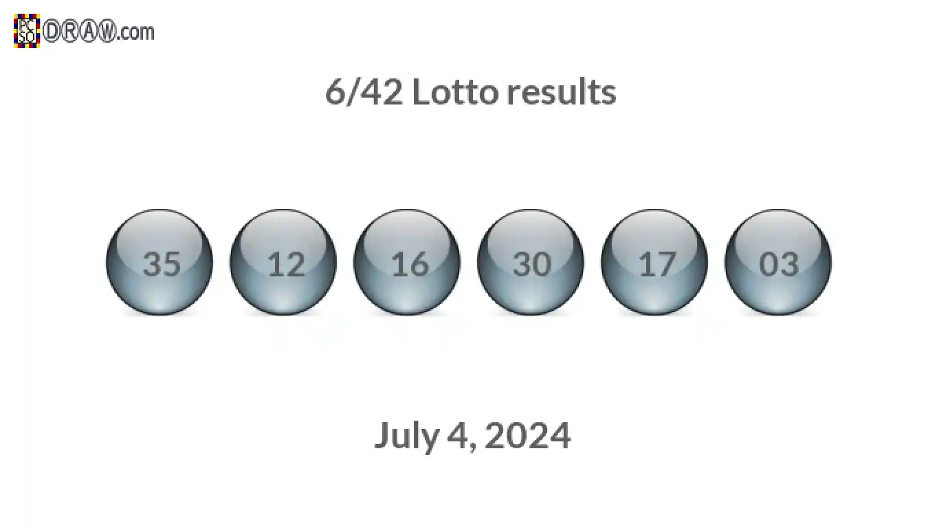 Lotto 6/42 balls representing results on July 4, 2024