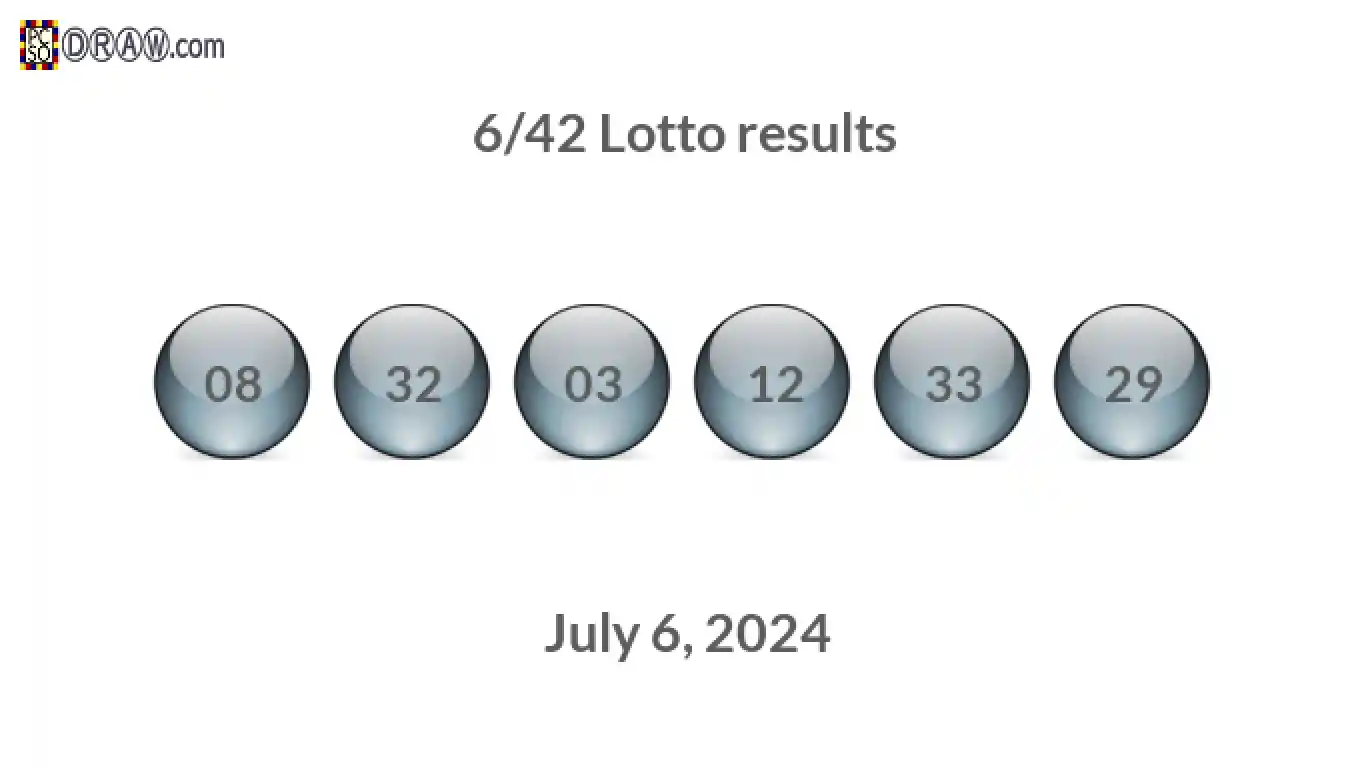 Lotto 6/42 balls representing results on July 6, 2024