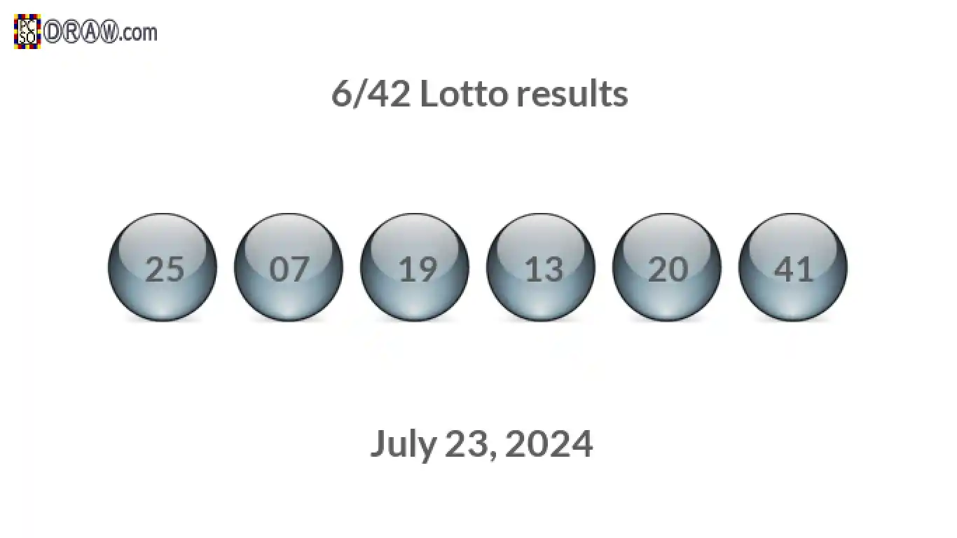 Lotto 6/42 balls representing results on July 23, 2024