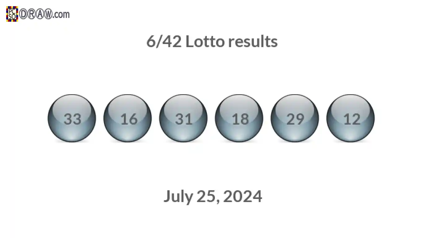 Lotto 6/42 balls representing results on July 25, 2024