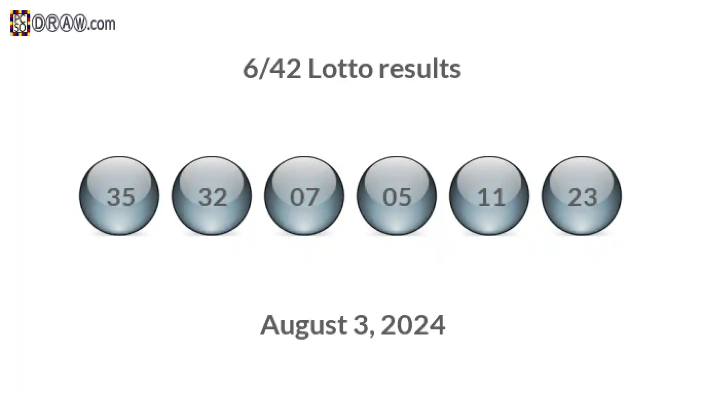 Lotto 6/42 balls representing results on August 3, 2024