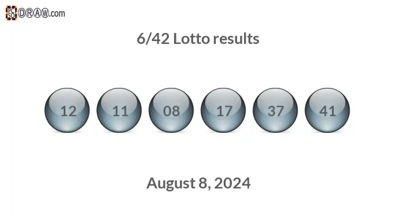 Lotto 6/42 balls representing results on August 8, 2024