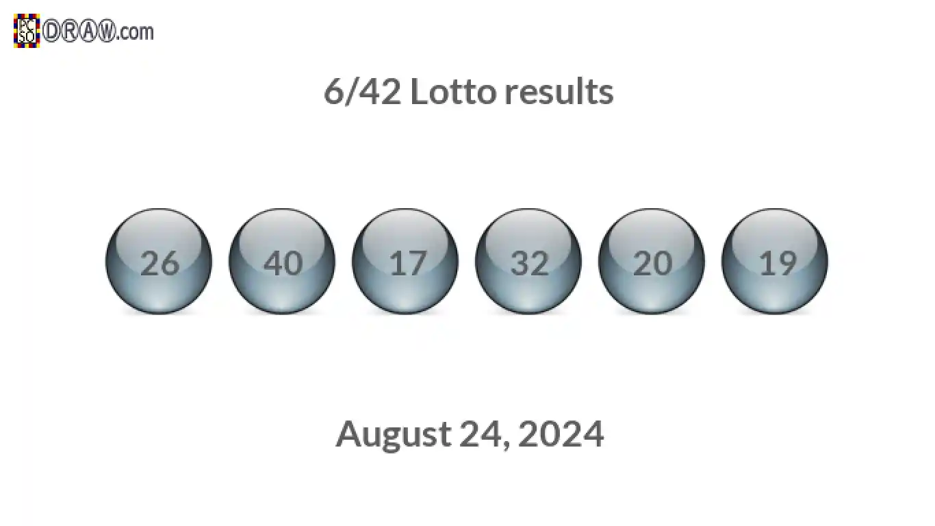 Lotto 6/42 balls representing results on August 24, 2024