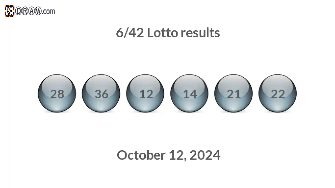 Lotto 6/42 balls representing results on October 12, 2024