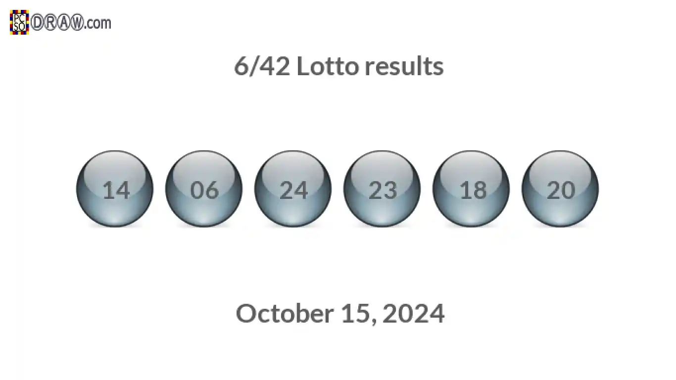 Lotto 6/42 balls representing results on October 15, 2024