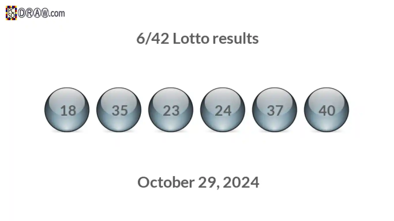 Lotto 6/42 balls representing results on October 29, 2024