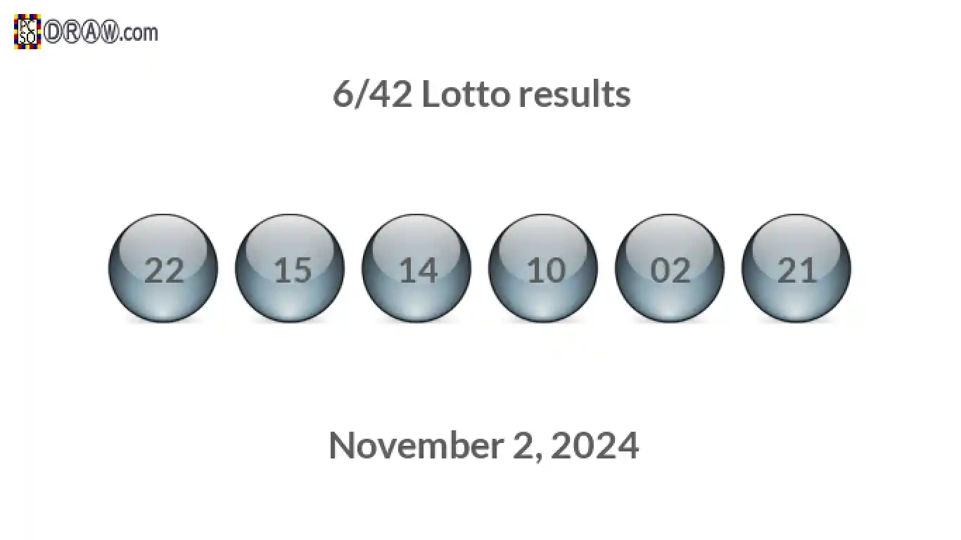 Lotto 6/42 balls representing results on November 2, 2024