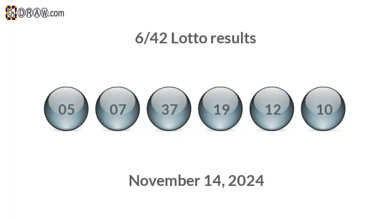 Lotto 6/42 balls representing results on November 14, 2024