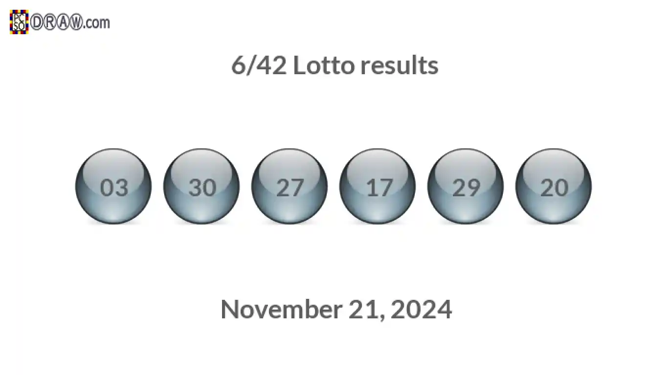 Lotto 6/42 balls representing results on November 21, 2024