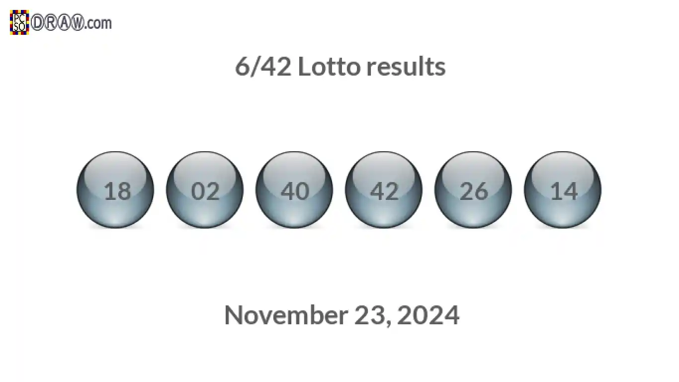 Lotto 6/42 balls representing results on November 23, 2024