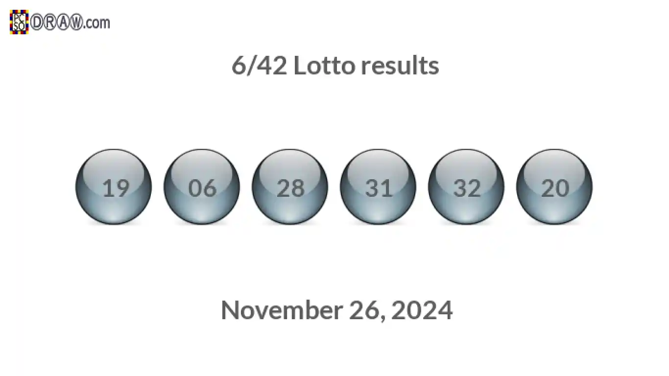 Lotto 6/42 balls representing results on November 26, 2024