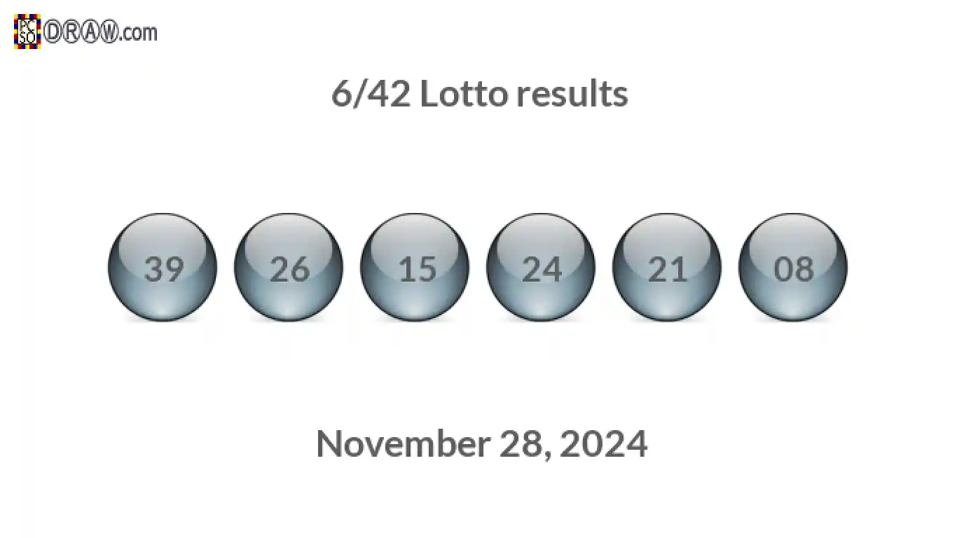 Lotto 6/42 balls representing results on November 28, 2024