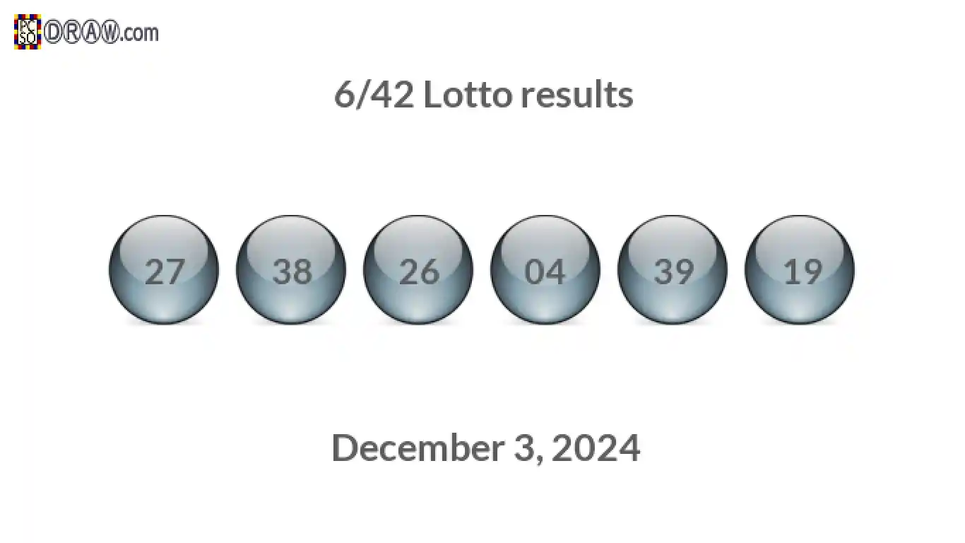 Lotto 6/42 balls representing results on December 3, 2024