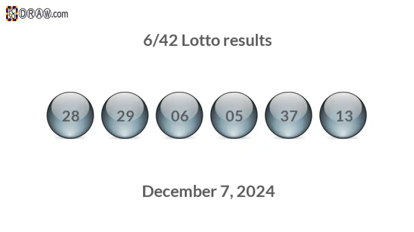 Lotto 6/42 balls representing results on December 7, 2024