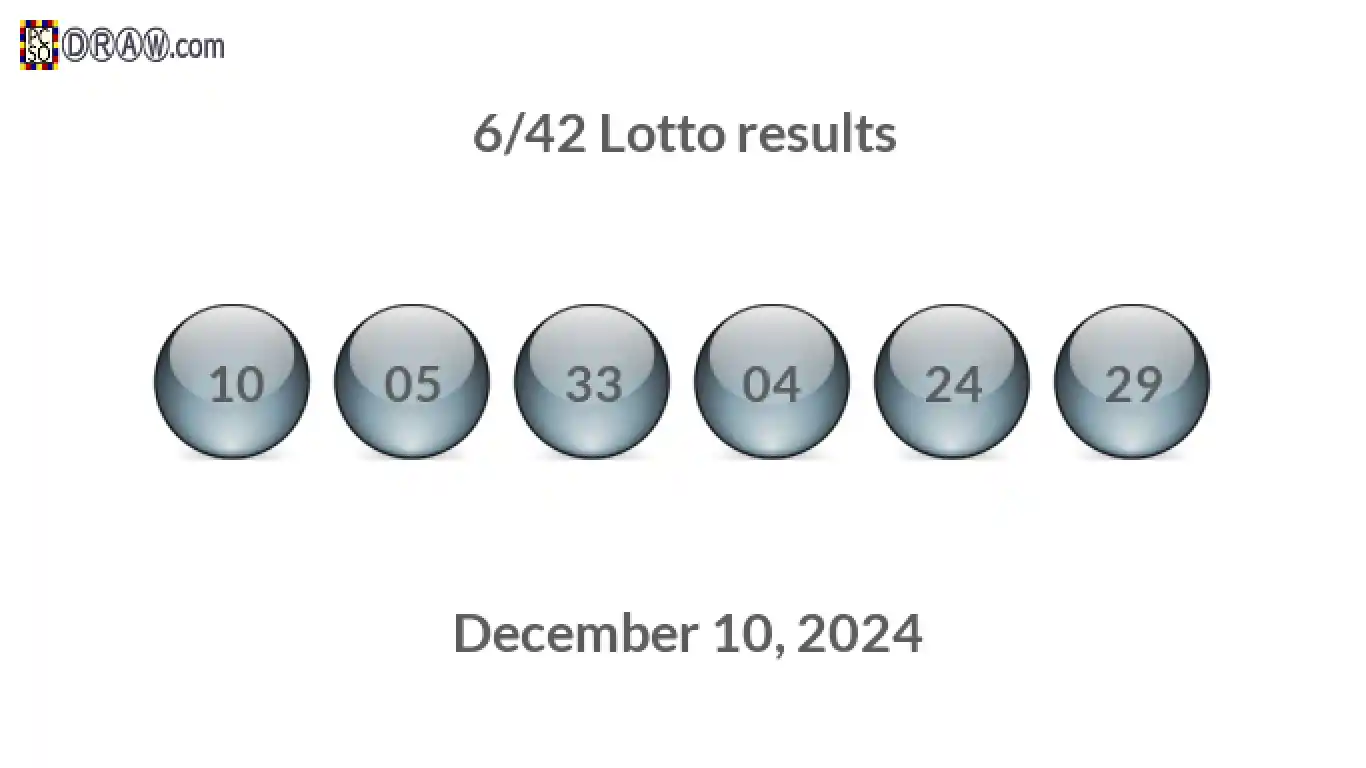 Lotto 6/42 balls representing results on December 10, 2024