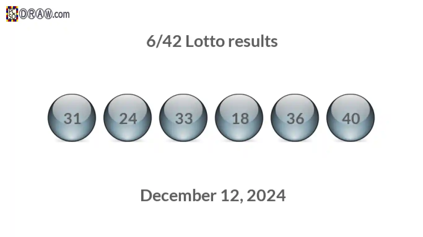 Lotto 6/42 balls representing results on December 12, 2024