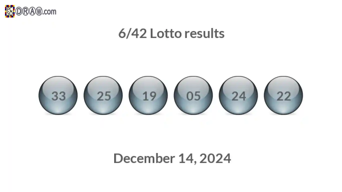 Lotto 6/42 balls representing results on December 14, 2024