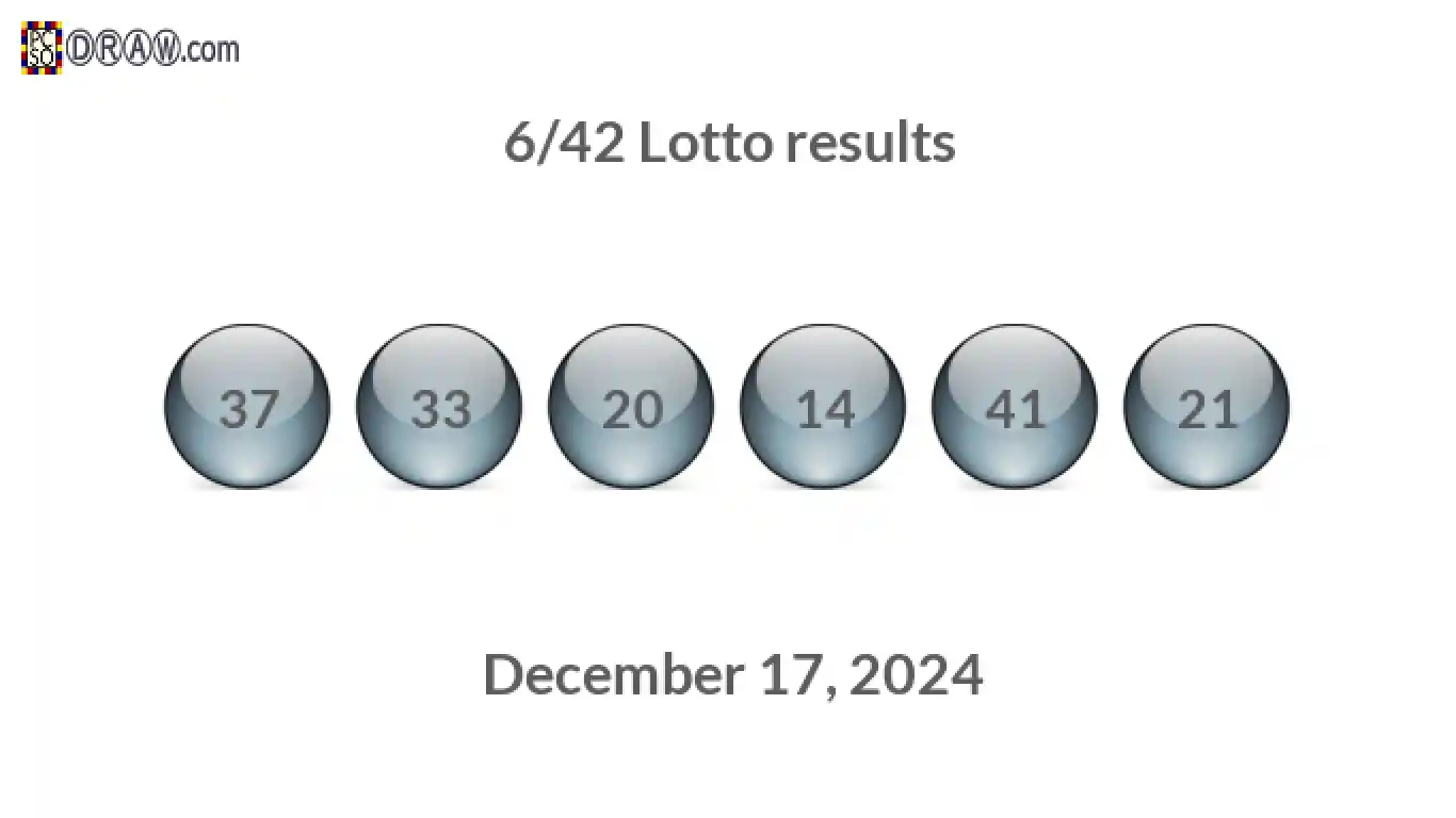 Lotto 6/42 balls representing results on December 17, 2024