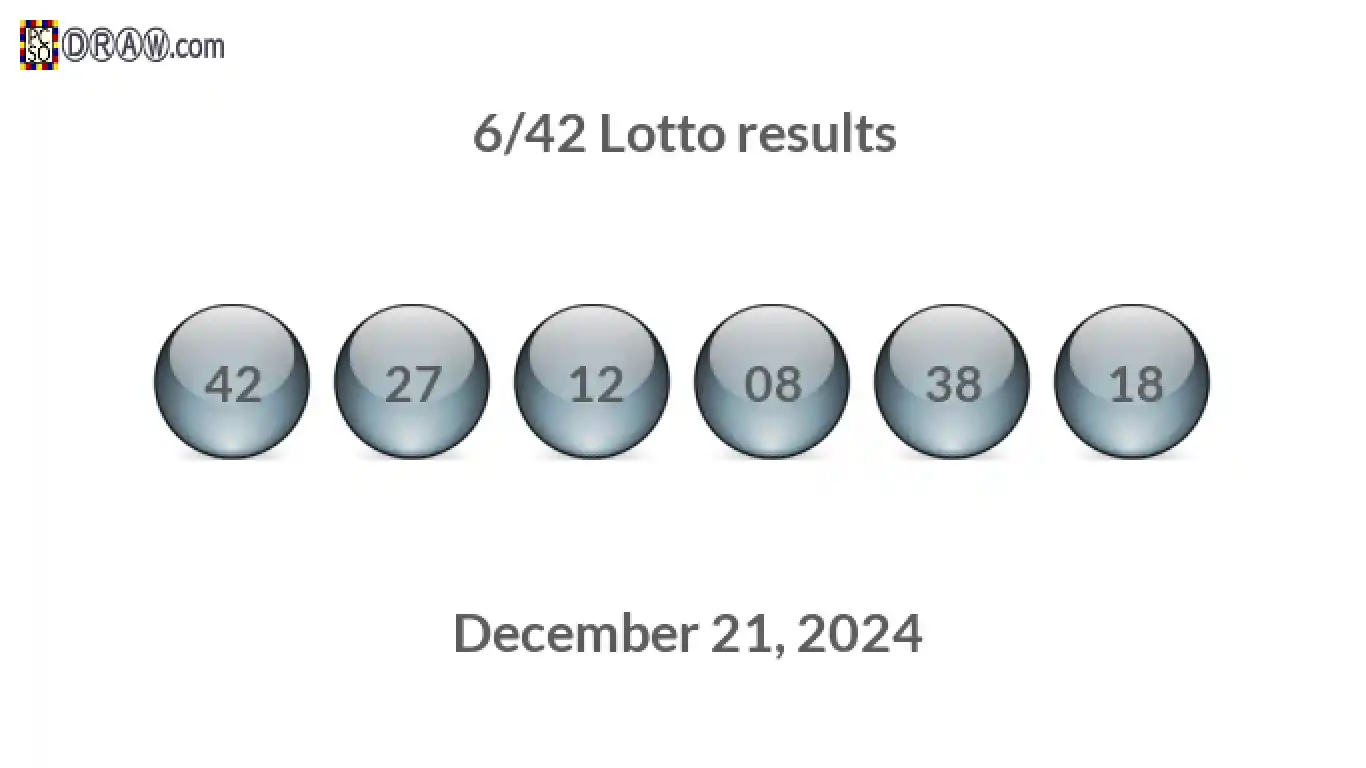 Lotto 6/42 balls representing results on December 21, 2024