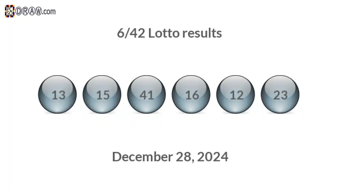 Lotto 6/42 balls representing results on December 28, 2024