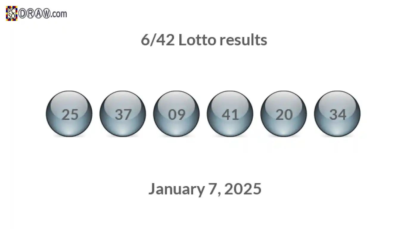 Lotto 6/42 balls representing results on January 7, 2025