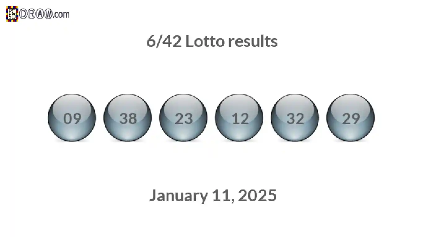 Lotto 6/42 balls representing results on January 11, 2025