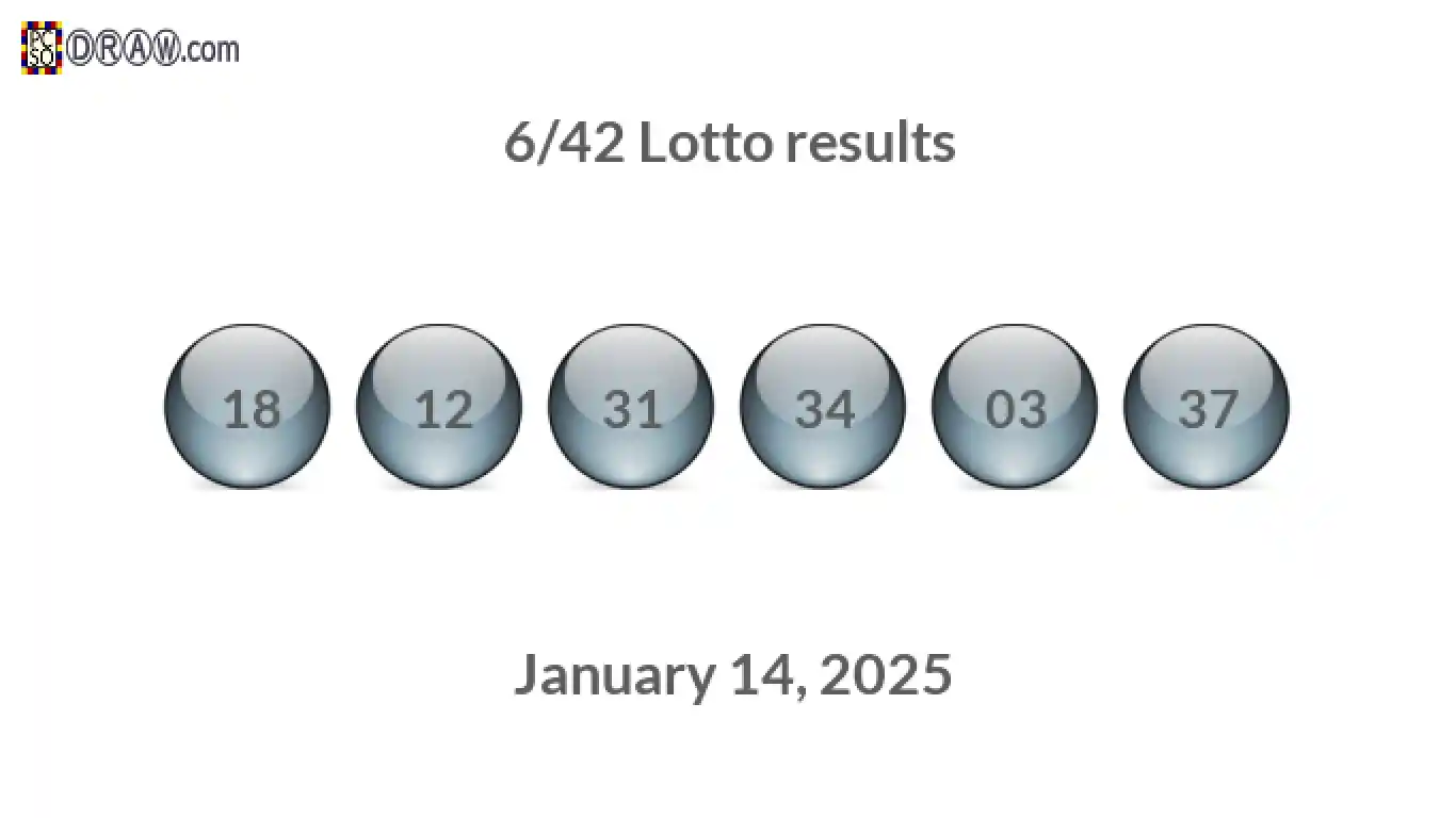 Lotto 6/42 balls representing results on January 14, 2025